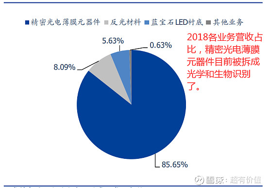 光电器件龙头、聚焦前沿应用领域、细分赛道全球第一